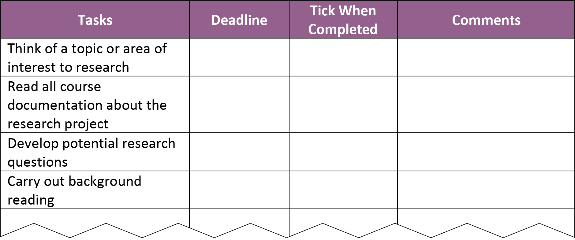 An image of a sample project plan